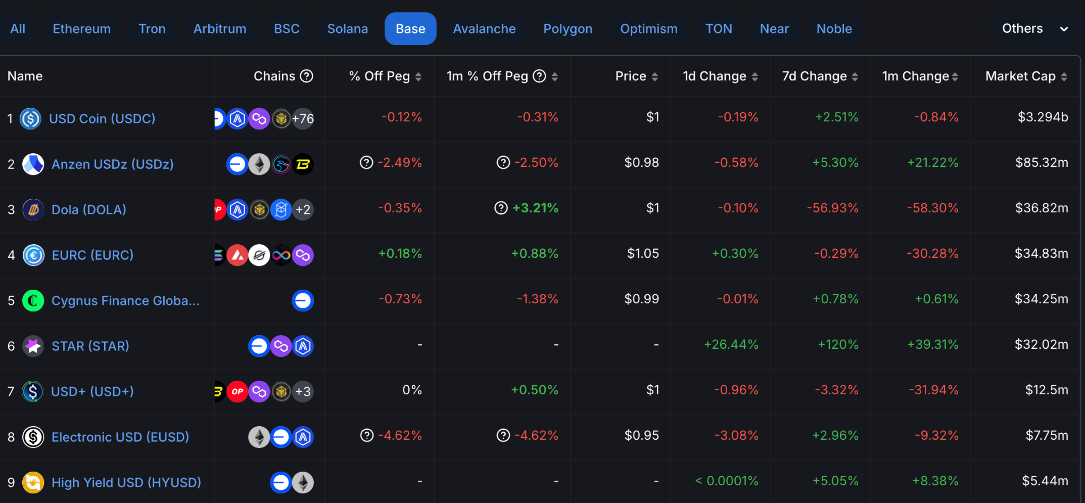 Base链稳定币新星ANZ是什么?